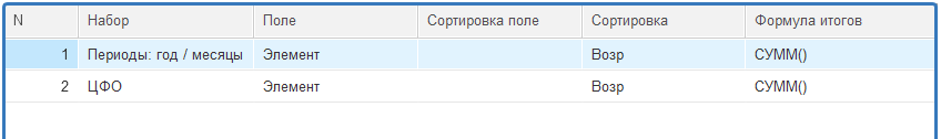 4. Аналитики колонок