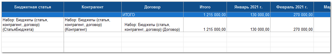 11.5.1.3.4. Динамические шаблоны на основе запроса (версия КОРП)