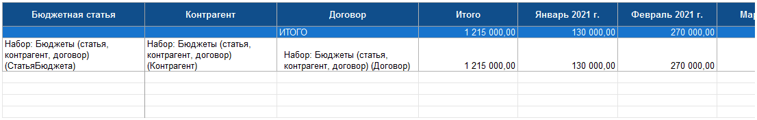 7.5.1.3.4. Динамические шаблоны на основе запроса