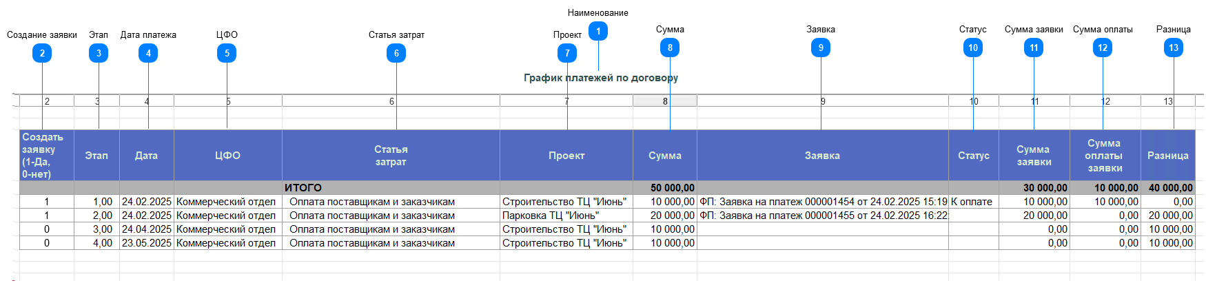 6.1.10.1.2. График платежей