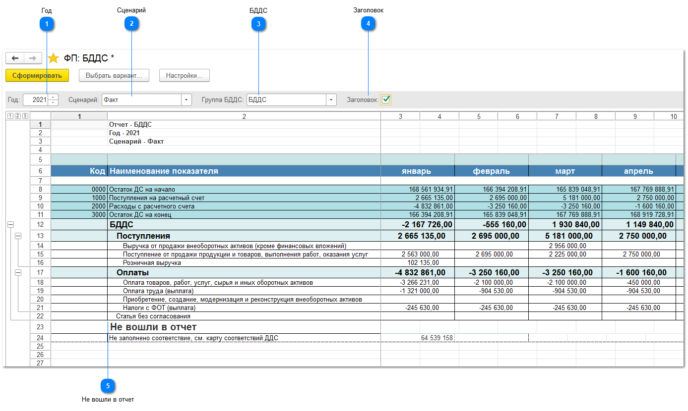 13.10.2. Отчет БДДС