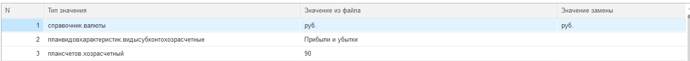 7. Табличная часть