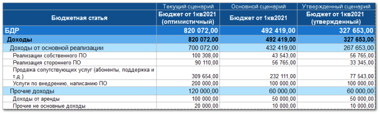 11.5.2.3. Стандартные и пользовательские вспомогательные аналитики