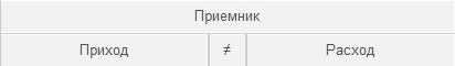 1. Режим соответствий прихода и расхода