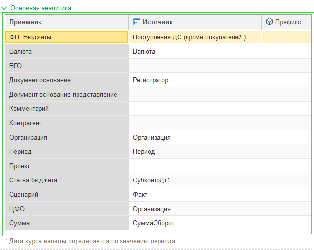 1. Настройка основных аналитик