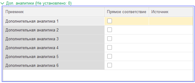 2. Настройка дополнительных аналитик